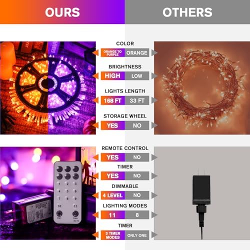 JMEXSUSS 168ft 600 LED Halloween Decor Lights Outdoor Clear Wire