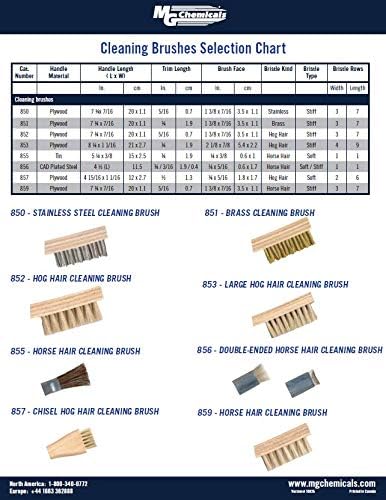 MG Chemicals - 855-144 (Acid) Horse Hair Cleaning Brushes, (Box of 144) 6" Tin Handle, 3/4" Trim Length, 1/4" Length x 3/8" Width Brush Face