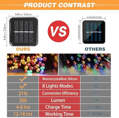 SyouHome Solar String Lights Outdoor, 2 Pack 200 LED Solar Christmas Lights