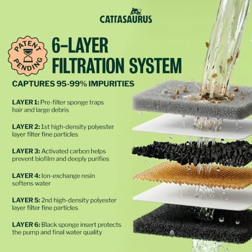 Cattasaurus Monthly Filter Refills, Patent-Pending 6-Layer Filtration System for Wireless Stainless Steel Cat Water Fountain with Filtration, Automatic Water Dispenser for Cats (White, 30-Day Supply)