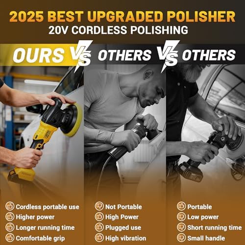 20V Cordless Buffer Polisher with 2 x 4000mAh Battery&Quick Charger - 10000RPM High Power | 6-Speed Adjust Dual Action | 6-Inch Powerful Car Buffer Polisher Buffing Kit for Car Detailing and Polishing