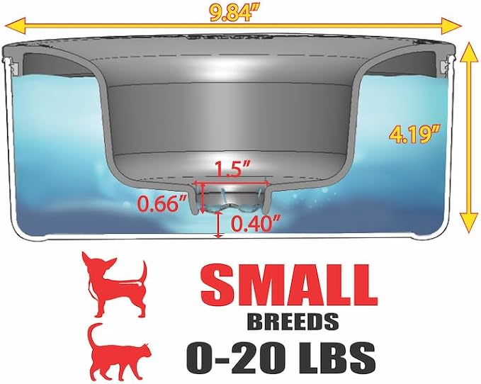 Tritan Plastic Dripless Water Bowl with Lid – Holds 1 Gal, Reduces Spills and Trails Up to 85%+, Water Bowl for Multiple Small Breed Dogs (0-20 lbs), The Original Slobber Stopper