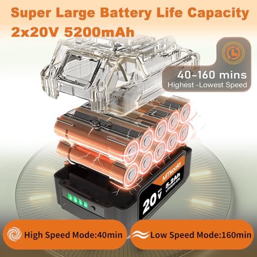 Leaf Blower Cordless, New Upgraded 1200W Brushless Motor Leaf Blower, 700CFM 200MPH with 3 Speed Modes, 160Mins Max Runtime, Handheld Electric Blower for Lawn Care, Yard, Dust & Snow (Orange)