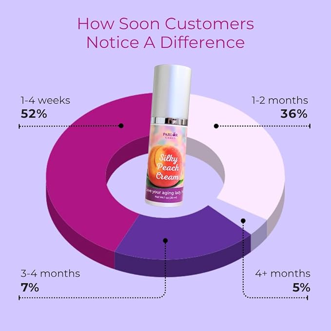 Parlor Games Silky Peach Cream Bioidentical Estriol Cream for Women — Intimate Moisturizer for a Happy Hoo-Ha — 30ml Bottle (2 Month Supply)