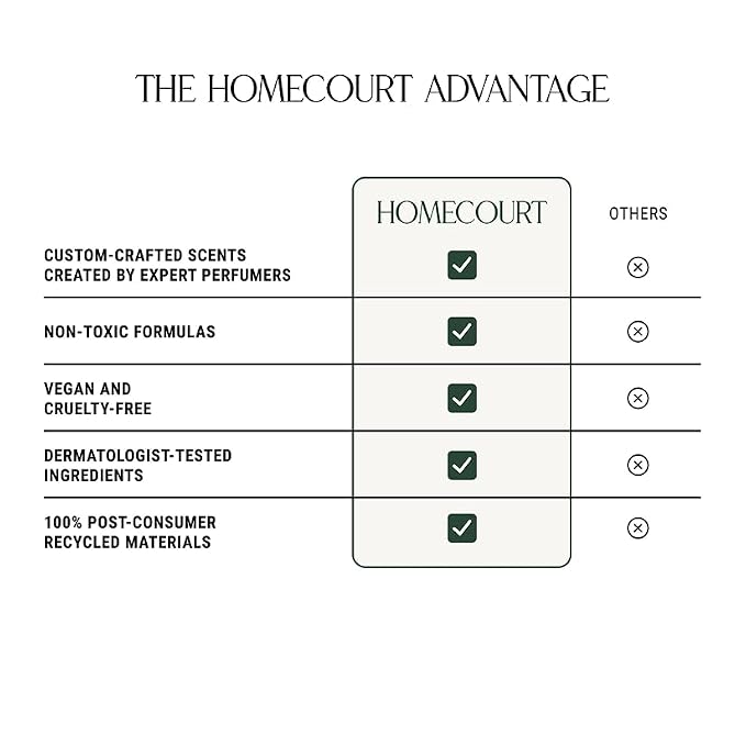 Homecourt by Courteney Cox Hand Wash, Neroli Leaf, 12 fl oz | Gently Cleanses & Hydrates, Removes Dirt & Debris Without Irritating Skin, Clean Formula