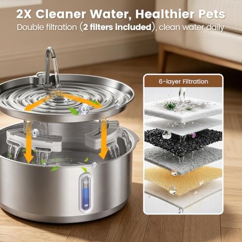 Invengo 8L/270oz Quiet Stainless Steel Dog Water Fountain, 2 Filters