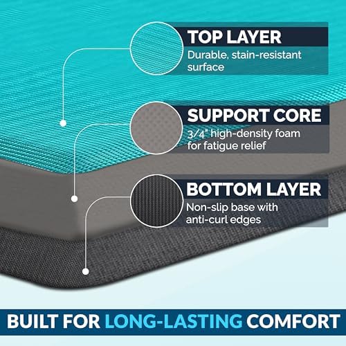 ComfiLife Anti Fatigue Floor Mat – 3/4 Inch Thick Perfect Kitchen Mat, Standing Desk Mat – Comfort at Home, Office, Garage – Durable – Stain Resistant – Non-Slip Bottom (20" x 32", Teal)