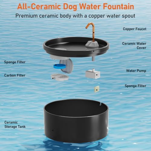 DOOOB Ceramic Dog Water Fountain, 4L/135oz Ceramic Cat Water Fountain