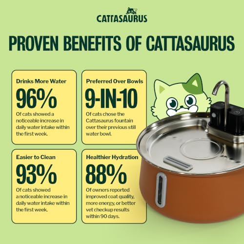 Cattasaurus Wireless 304 Stainless Steel Cat Water Fountain with Filtration, Automatic Water Dispenser for Cats, 135oz Large Capacity, Dishwasher Safe (Coffee, Fountain + 6 Filters (6-Week Supply))
