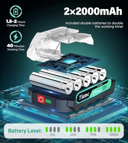 Tietoc Mini Chainsaw 6-Inch with 2 Batteries, Electric Saw Gifts for Women Dad Husband Gardener, Cool Gadgets for Men 2026, Mens Gifts for Birthday Anniversary Christmas for Adults Men Dad