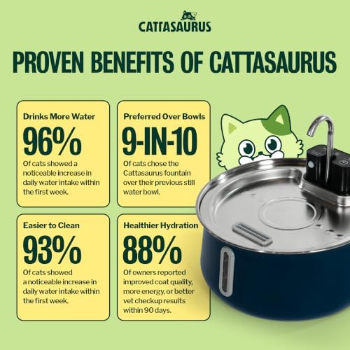 Cattasaurus Wireless 304 Stainless Steel Cat Water Fountain with Filtration, Automatic Water Dispenser for Cats, 135oz Large Capacity, Dishwasher Safe (Blue, Fountain + 2 Filters (2-Week Supply))
