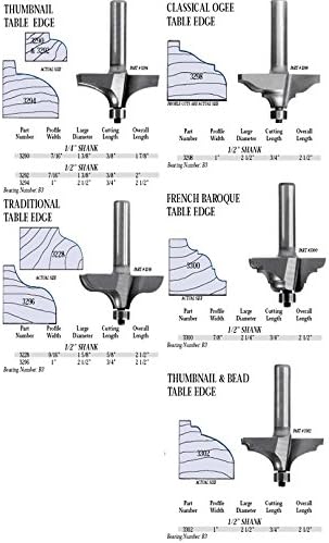 Whiteside 3296 Table Edge Traditional Router Bit: 1 Inch Profile Width, 2-1/2 Inch Large Diameter, 3/4 Inch Cutting Length, 1/2 Inch Shank, 2-1/2 Inch Overall Length, B3 Bearing