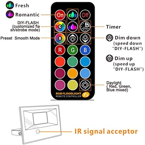Led Flood Light Outdoor, 50W RGB Color Changing Landscape Lighting