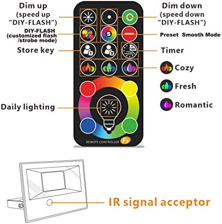 MELPO Led Flood Light 500W Equivalent, RGBW Led Outdoor Lights Colored Floodlight with Remote,50W,5000ML 2700K,120 Colors, Timing, Dimmable, Custom Modes, Landscape Lighting (6 Pack)