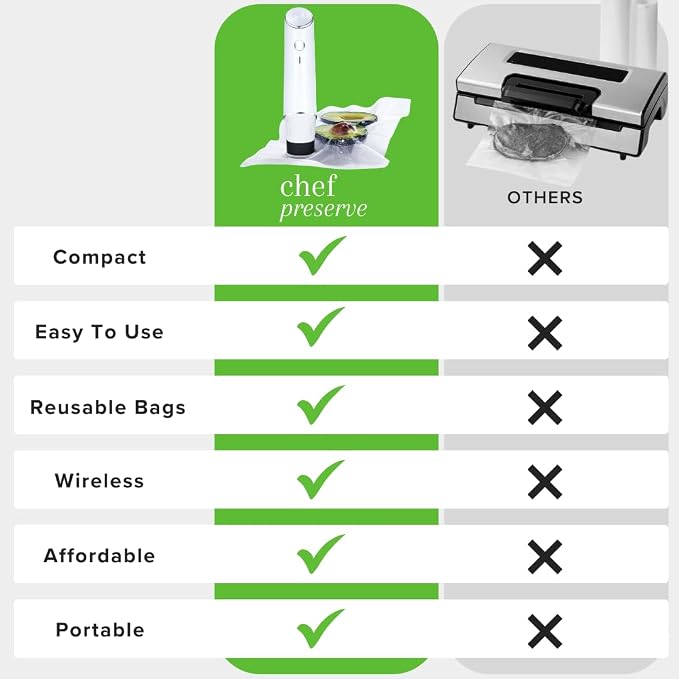 Chef Preserve Compact Vacuum Sealer for Food (Vacuum Sealer Machine + 10 Reusable Vacuum Bags) Powerful Handheld Vacuum Sealer Machine, Seal Meal Saver, Portable Food Sealer