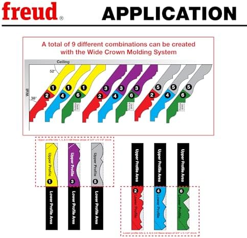 Freud 99-415: 1-3/8" (dia.) Wide Crown Molding System with 1/2" shank, lower profile #2
