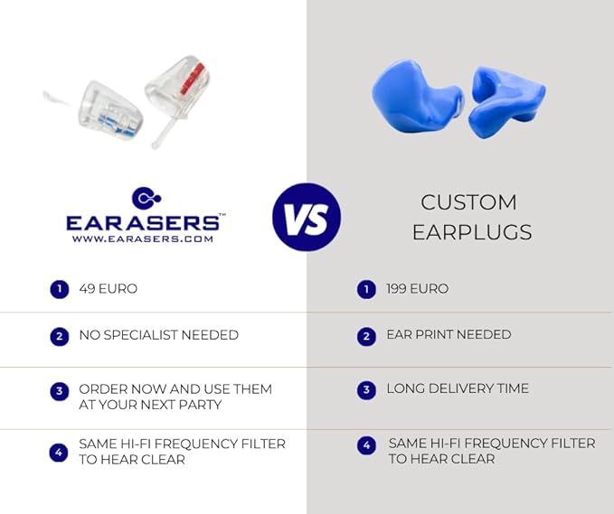 Earasers 26dB Noise Reducing Earplugs - Medium