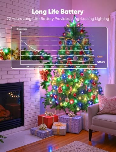 Brightown 12 Pack Multicolor Fairy Lights for Holiday Decor