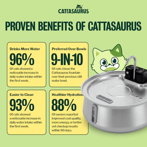 Cattasaurus Wireless 304 Stainless Steel Cat Water Fountain with Filtration, Automatic Water Dispenser for Cats, 135oz Large Capacity, Dishwasher Safe (Silvery, Fountain + 2 Filters (2-Week Supply))