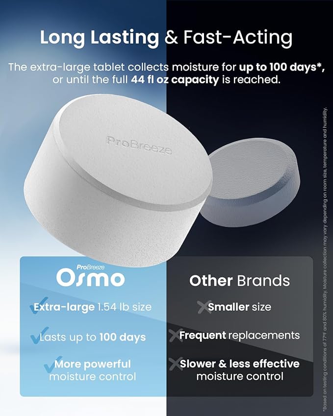 Pro Breeze Osmo® Dehumidifier, Silent & Refillable Moisture Absorber for Home, Bedroom, Wardrobe and Bathroom,1.54lb Refillable Tablet, Grey