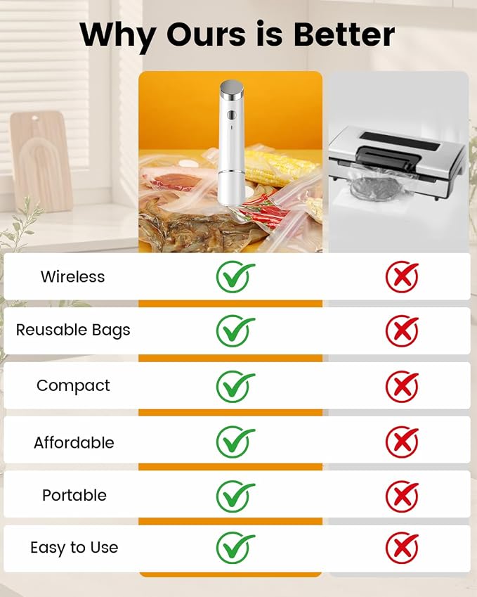 Portable Vacuum Sealer for Food, 10 Reusable Sealer Bags with 60kPa Powerful Handheld Vacuum Sealer Machine, Seal Meal Saver, Cordless Compact Food Sealer for Freezer, Microwave