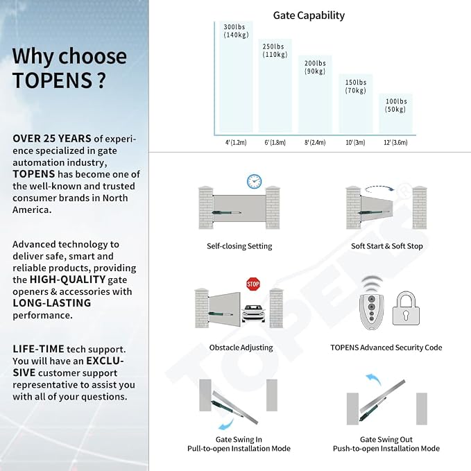TOPENS A3S Automatic Solar Gate Opener for Light Duty Single Swing Gates Up to 12ft, Single Swing Gate Operator Battery Powered with Remote Control Kit Gate Motor Solar Panel Included