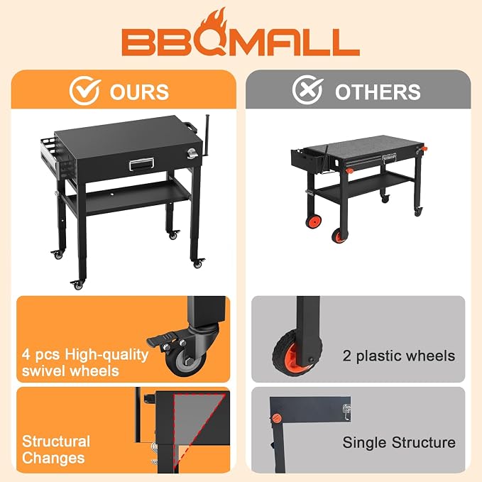 Quick-Fold Grill Cart for Ninja Woodfire & Blackstone | 28/34 in height,4 locking wheels,fits to griddles,pizza ovens and tabletop grills