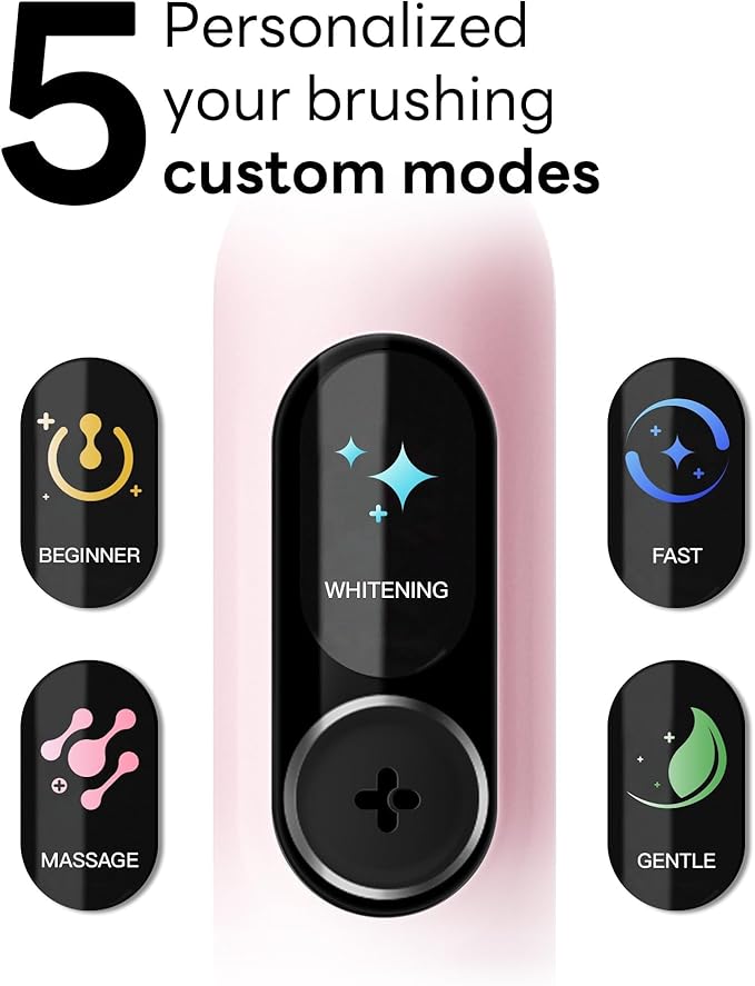 SAKYPRORAL AI Electric Toothbrush for Adults, Sonic Rechargeable Whitening Toothbrush with 6-Zone Tracking, Soft Replacement Heads & Travel Case (Pink, 1 Count with 6 Brush Heads)