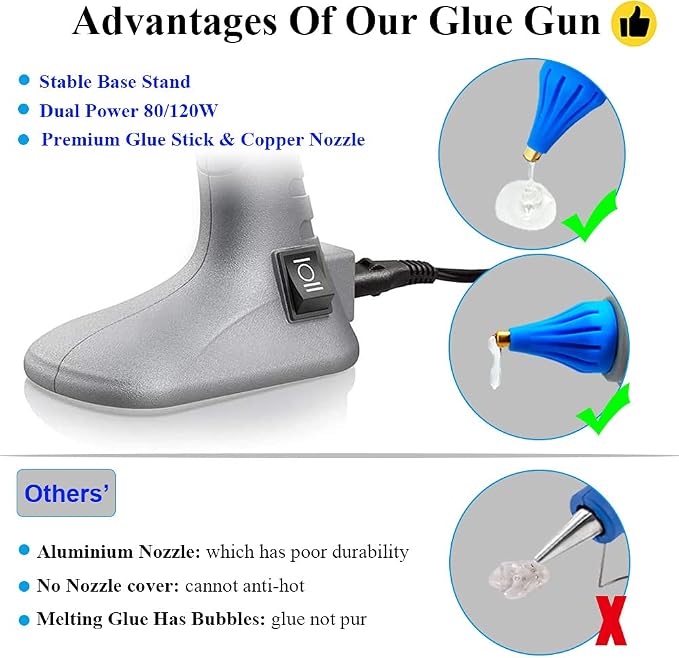 Full Size Hot Glue Gun, MONVICT 120W&80W Glue Guns Dual Temp Large Industry Glue Gun, Corded Detachable Cord Use Stand-Up Base Anti-drip Hot Melt Glue Gun with 12 Glue Sticks for Art DIY Craft Repair | Corded Detachable Cord Use Stand-Up Base Anti-drip...