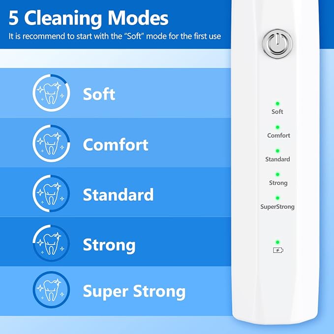 Ni-SHEN Dog Plaque Remover for Teeth，Pet Ultrasonic Tooth Cleaner，Teeth Cleaning Kit -Tartar Remover for Teeth Stains for Dogs and Cats (White)