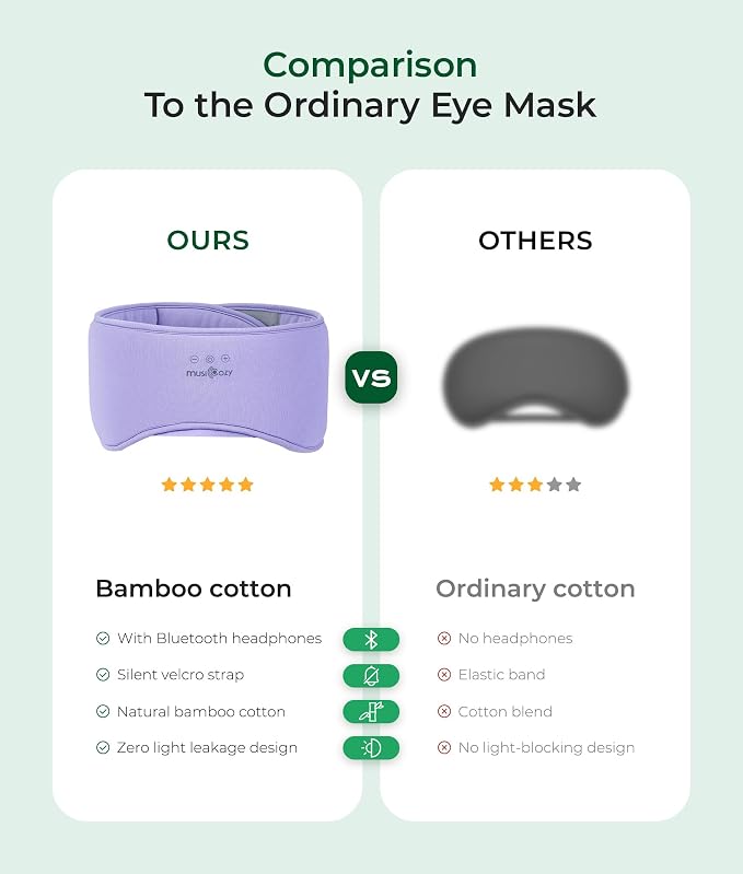 MUSICOZY Sleep Headphones Eye Mask Bluetooth 5.4, Bamboo Cotton Full Coverage Headphones Headband for Side Sleepers, Wireless Earphones with Speaker Sleep Music Earbuds for Men Women (Lavender Purple)
