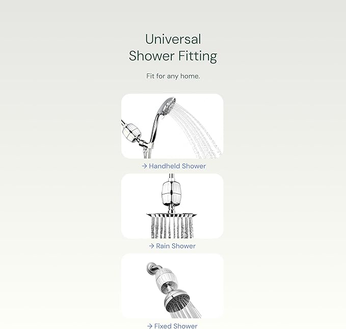 Aquabliss High Output Revitalizing Shower Filter - Reduces Dry Itchy Skin, Dandruff, Eczema, and Dramatically Improves The Condition of Your Skin, Hair and Nails - Chrome (SF100)
