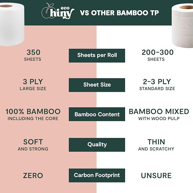 ecoHiny Premium & Soft Bamboo Toilet Paper | PFAS Free | 24 Mega Rolls, 3 ply & 350 Sheets | Non Toxic, FSC Certified, Septic Safe, BPA Free | Tree Free Toilet Tissue | Plastic Free Packaging