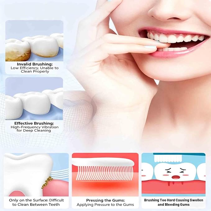 Oryzom Electric Toothbrush - 5 Modes for Personalized Care, Smart Pressure Control to Protect Gums, Rechargeable with Pressure Sensor and Timer, Customizable Intensity Powered Toothbrush