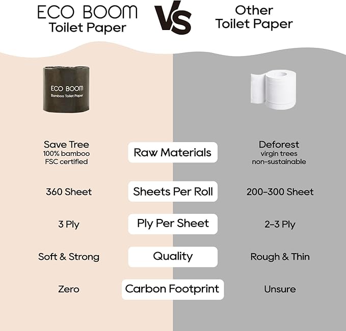 ECO BOOM Unbleached Bamboo Toilet Paper, 48 Mega Rolls, 100% Tree-Free 3-Ply, Plastic-Free Packaging, 360 Sheets | PFAS Free, BPA Free, Septic Safe & FSC Certified