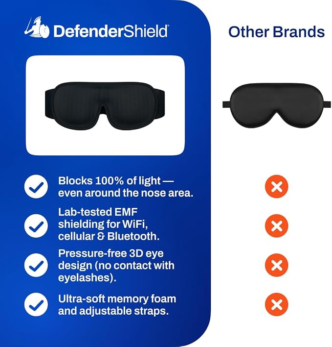 DefenderShield E M F Protection Sleep Mask – Travel Accessories with Blackout Memory Foam – Adjustable Eye Masks for Sleep with Breathable Mesh for Travel & Protection – Black Sleeping Mask, 1 Pack