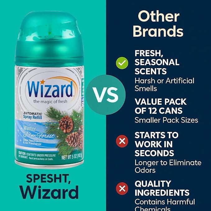 Wizard Automatic Spray Refill – Winter Pine Forest, 5 oz (12 Pack) | Compatible with Air Wick Freshmatic & Glade Dispensers | Long Lasting Odor Neutralizer for Home & Office