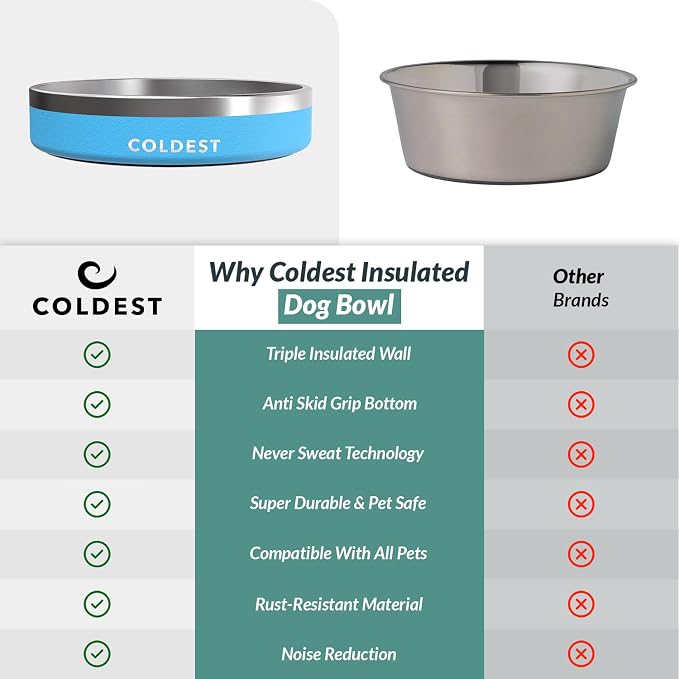 Coldest Dog Bowl - Anti Rust Metal, Non Slip, 3 Layers Insulated Stainless Steel Dog Bowls - Spill Proof & Heavy Duty - Water Bowl for Dogs, Cats & Pets, Dish Washer Safe (21 oz, Celestial Blue)