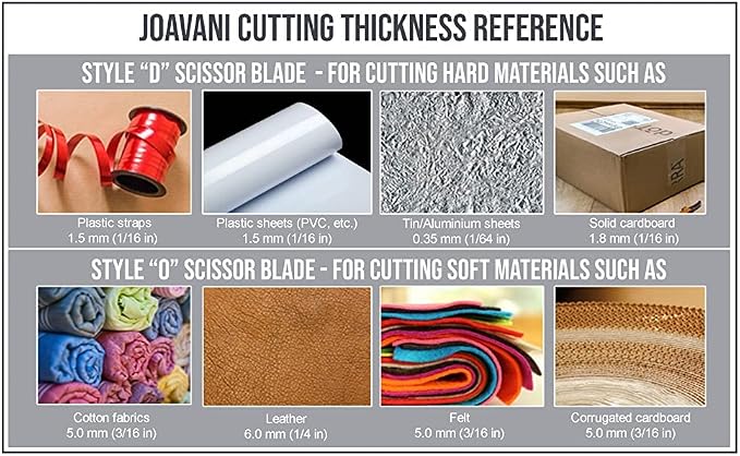 Cordless Electric Scissors for Cutting Fabric, Cardboard, Box Cutter, Carpet. Power Shears for Sewing, Scrapbooking, Crafting (2pc Battery, 2pc Blade - Lower Noise)