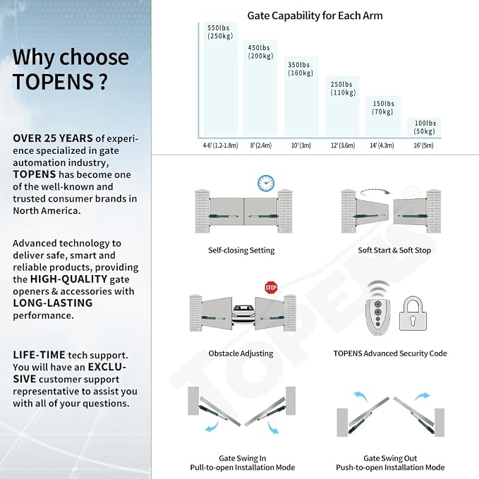 TOPENS AD5S Automatic Gate Opener Kit Medium Duty Solar Dual Gate Operator for Dual Swing Gates Up to 16 Feet or Max 550 Pounds Gate Motor Solar Panel