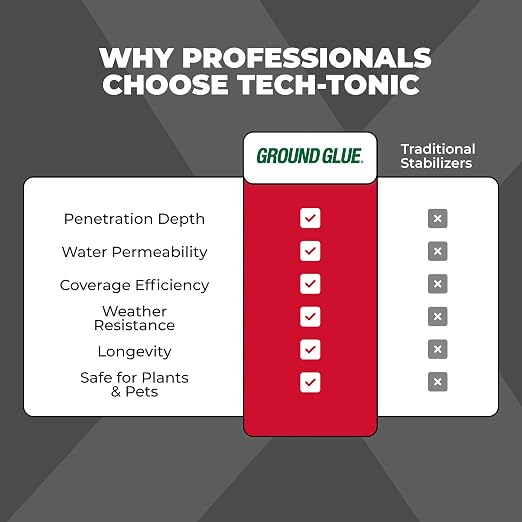 Ground Glue® Tech-Tonic Landscape Binder, Water Permeable Rock & Mulch Stabilizer for Garden Bed Soil, Sand, & Pea Gravel, Weatherproof & Pet Safe Adhesive for Trails & Slopes, Made in USA, 32 Fl oz | For Rock, Mulch, and Sand, Long-Lasting Stabilizer ...
