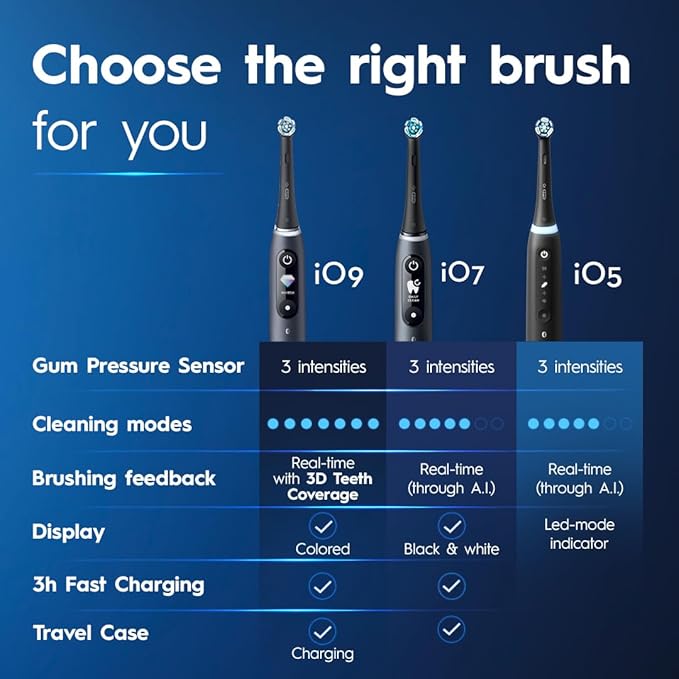 Oral-B Rechargeable Electric Toothbrush, iO5 Limited Deep Clean & Whiten, 5 Cleaning Modes, Visual Pressure Sensor to Protect Gums, Travel Case, 3 Brush Heads, White