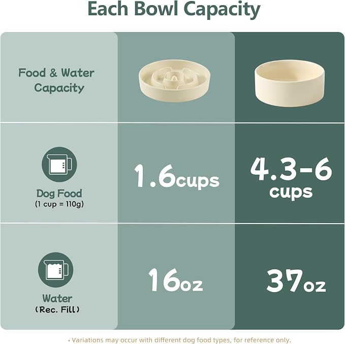 Havniva Elevated Slow Feeder Dog Bowls, Ceramic Dog Bowl Slow Feeder Set | 1.6 Cups Raised Slow Feeder Dog Bowl for Medium Breed, 7.3” Dog Water Bowl with Wooden Stand, Puzzle Dog Food Bowl, Non-slip