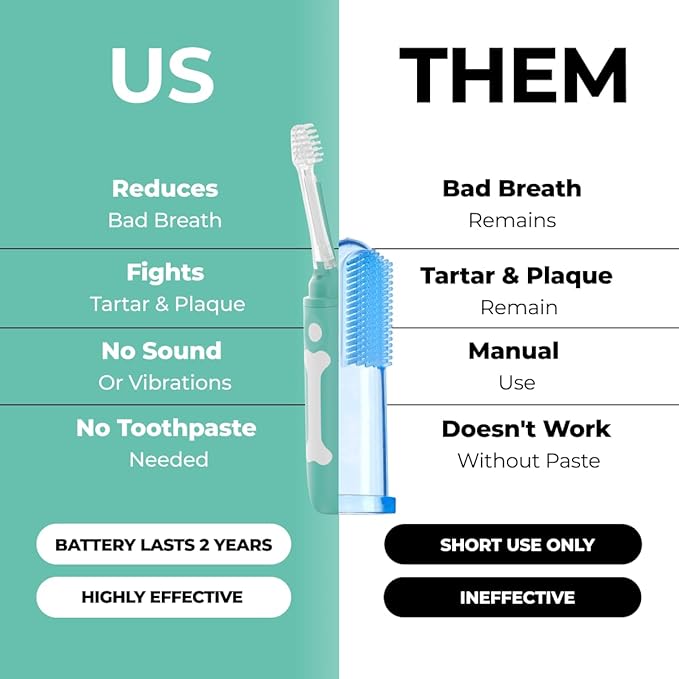 Electric Dog Toothbrush Large | Silent and Vibration-Free | Vet-Developed Electrolytic Technology | No Toothpaste Needed | Built-in Timer and App | Large Brush Head for Dogs Over 44 lbs