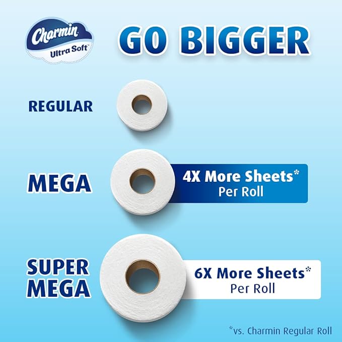 Charmin Ultra Soft Toilet Paper, 6 Super Mega Rolls = 36 Regular Rolls, 6 Count