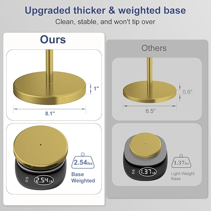 Brushed Gold Toilet Paper Holder Stand, 22.2" H Free Standing Toilet Paper Roll Holder Storage Shelf with Weighted Base, Rustproof Stainless Steel Bathroom Tissue Storage for Mega Rolls