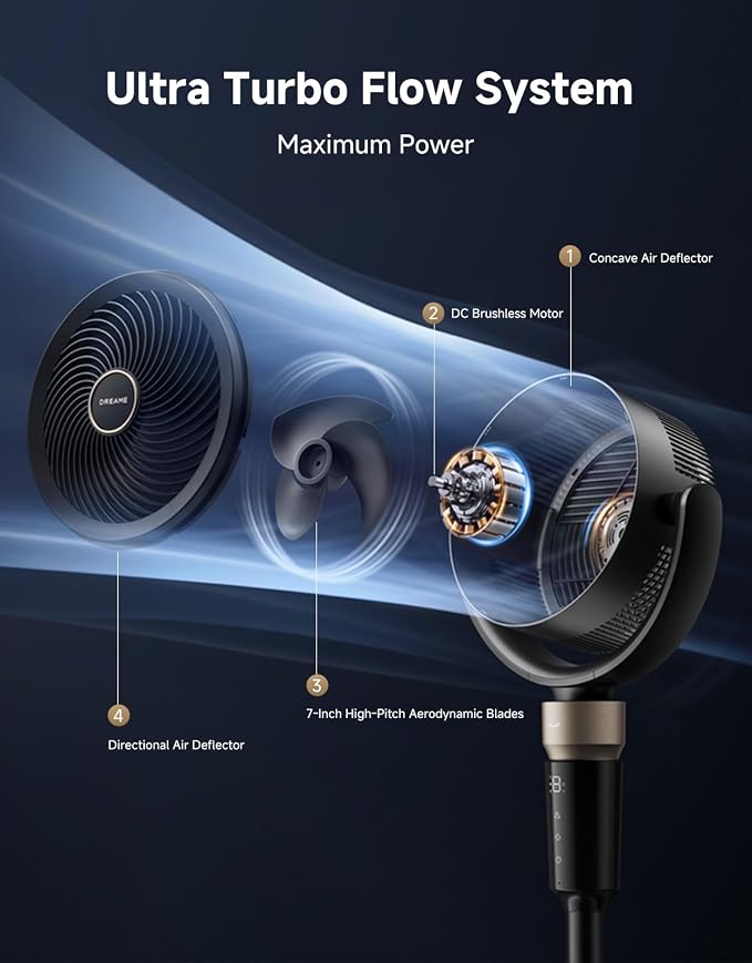 DREAME Pedestal Air Circulator Fan FC15 for Bedroom, Black | Oscillating Standing Fan with Ultra Turbo Flow, 9 Speeds 3 Modes, Height-Adjustable, Washable Pre-Filter, LED Screen, Timer