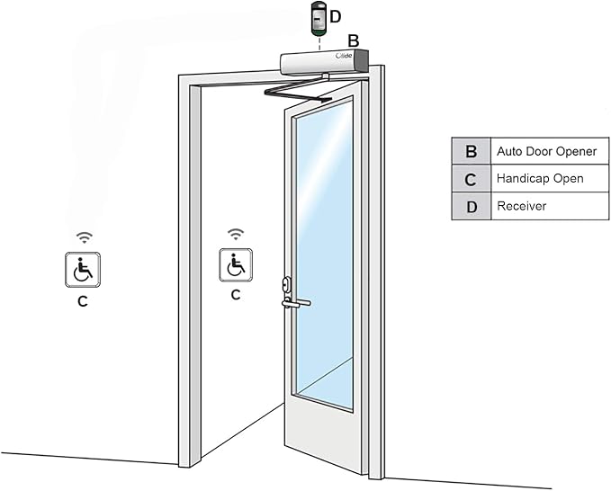 DSW120 Electric Door Opener + 2PCS 304 Stainless Steel Hardwired Wireless 2-in-1 Handicap Push Switch