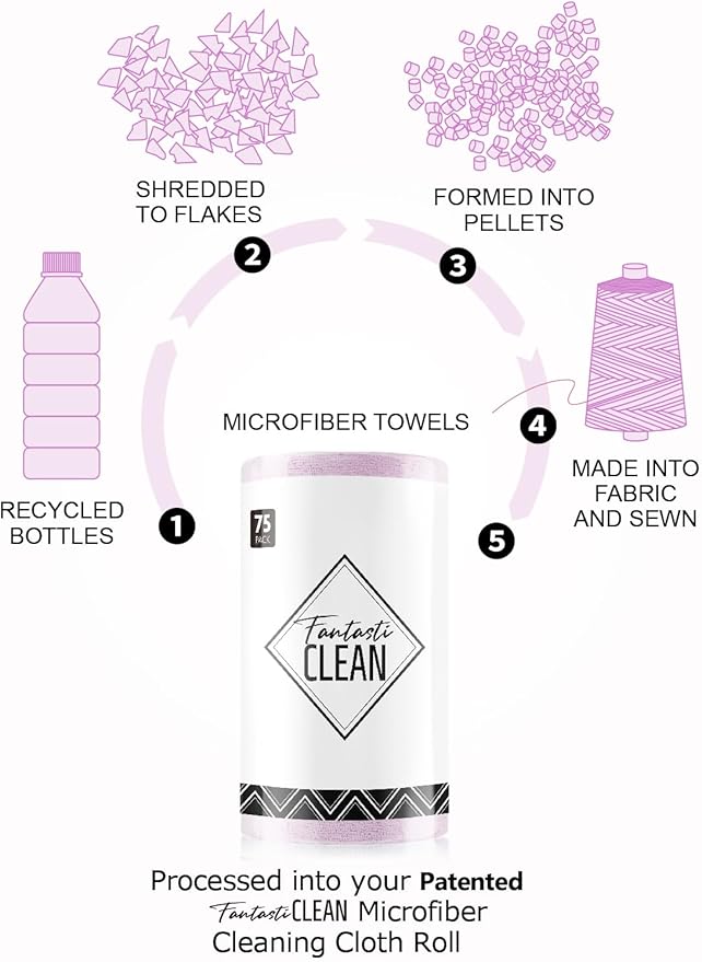 Fantasticlean Microfiber Cleaning Cloth Roll -75 Pack, Tear Away Microfiber Towels, 12" x 12", Reusable, Washable, Scratch Free, Ultra Absorbent Dishcloth for All-Around Cleaning Supplies (Purple)
