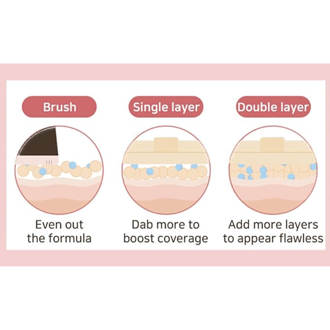 THE TOOL LAB All Day Cover Duo - Premium Base Makeup Set for Liquid Cream Powder Foundation, Buffing Blending Face Brush, Sponge, Portable Case - 1.1" Flat Top Brush